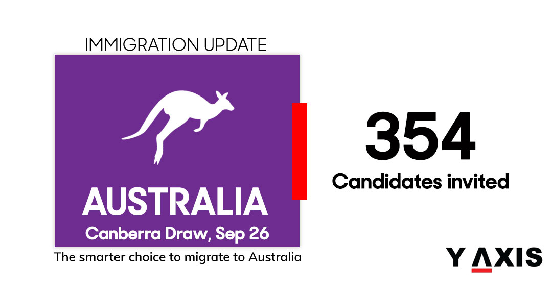 رسم كانبرا ماتريكس